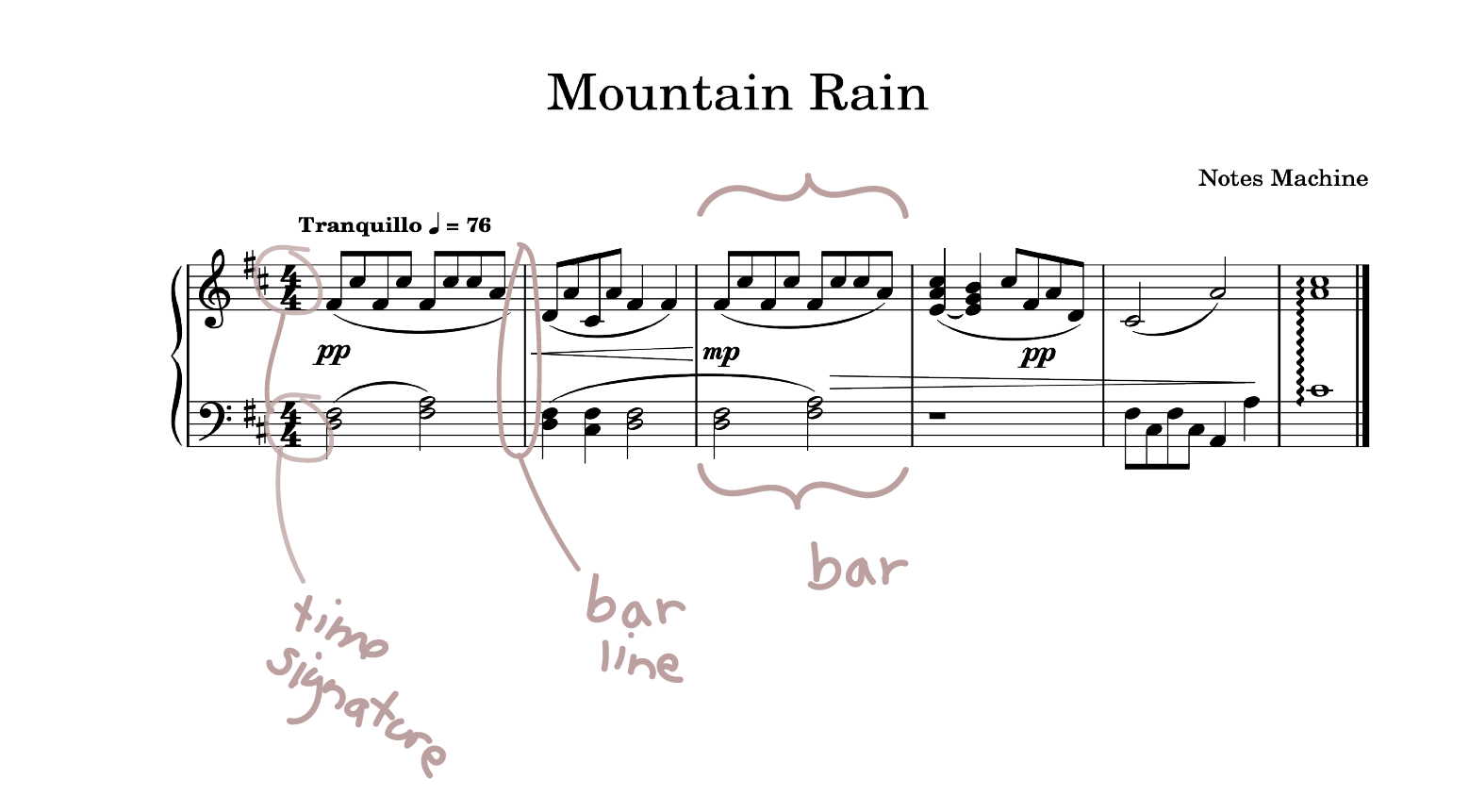 Piano Module - Time Signatures