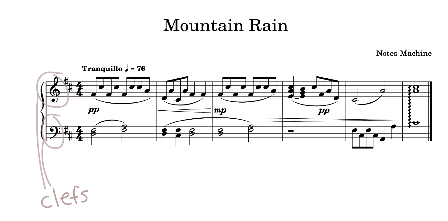 Piano Module - Clefs