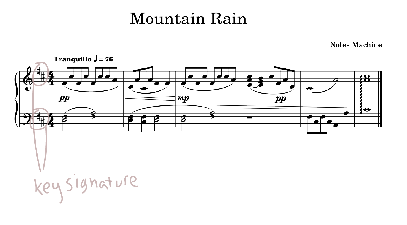 Piano Module - Sharps and Flats